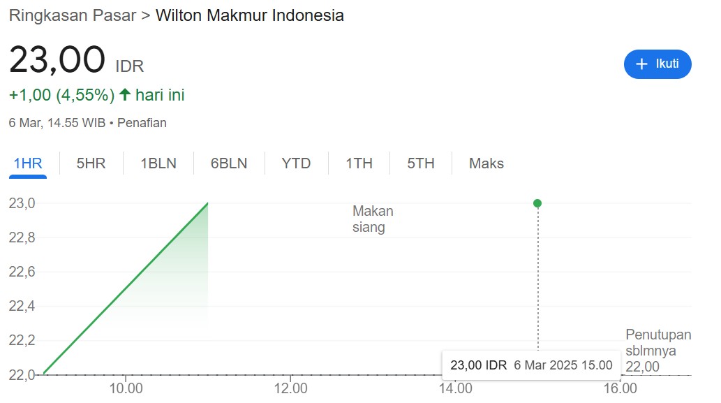 saham emas